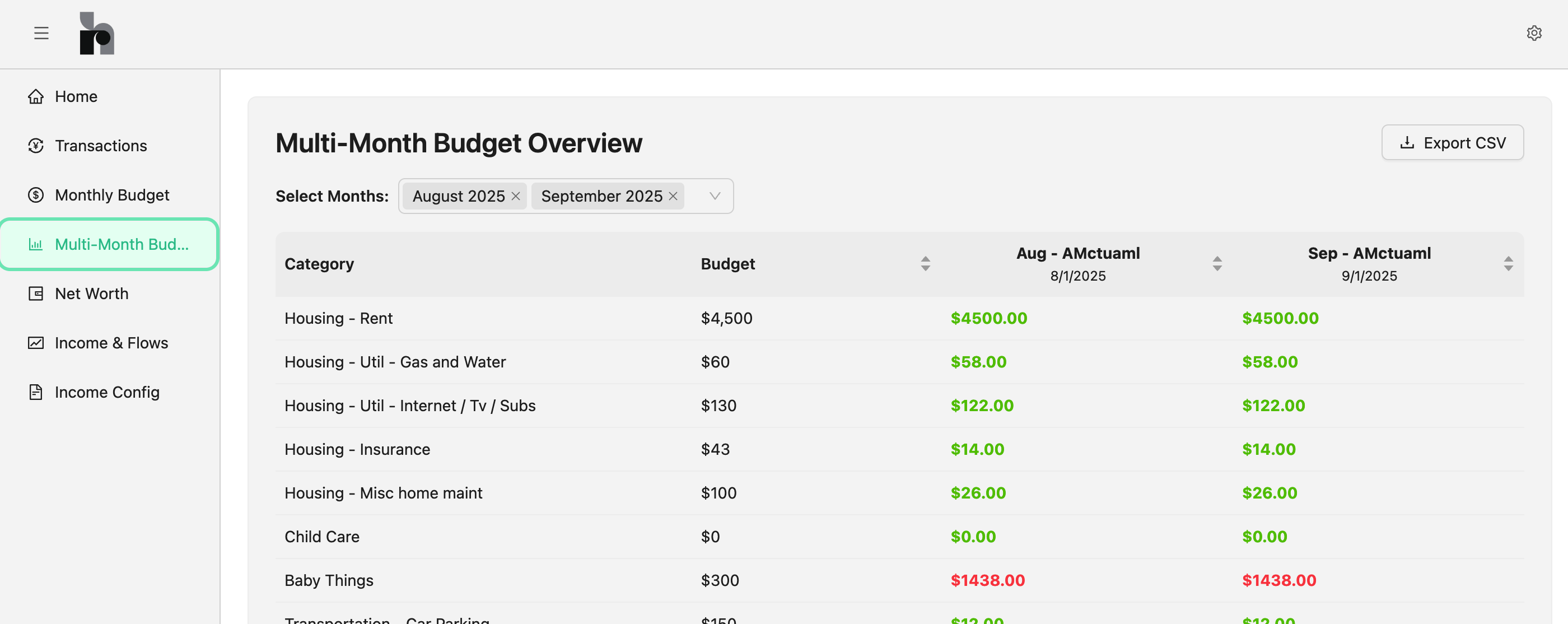 Personal Finance Dashboard - Financial Overview