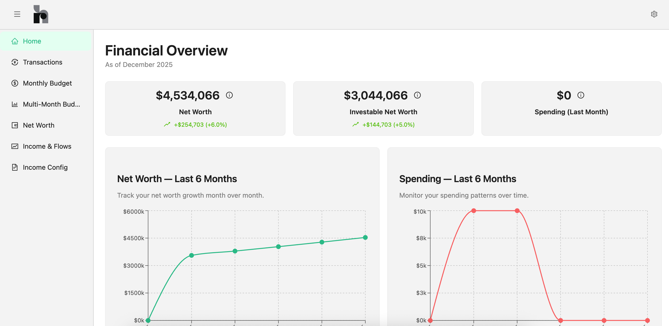 Personal Finance Dashboard - Multi-Month Budget